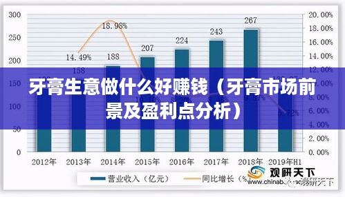 牙膏生意做什么好赚钱（牙膏市场前景及盈利点分析）