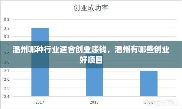 温州哪种行业适合创业赚钱，温州有哪些创业好项目