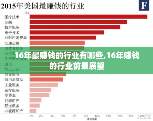 16年最赚钱的行业有哪些,16年赚钱的行业前景展望