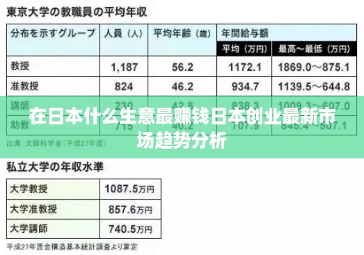 在日本什么生意最赚钱日本创业最新市场趋势分析