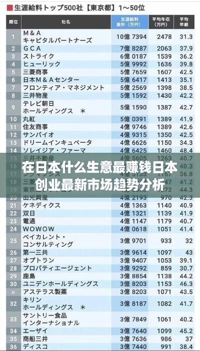 在日本什么生意最赚钱日本创业最新市场趋势分析