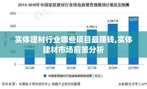 实体建材行业哪些项目最赚钱,实体建材市场前景分析