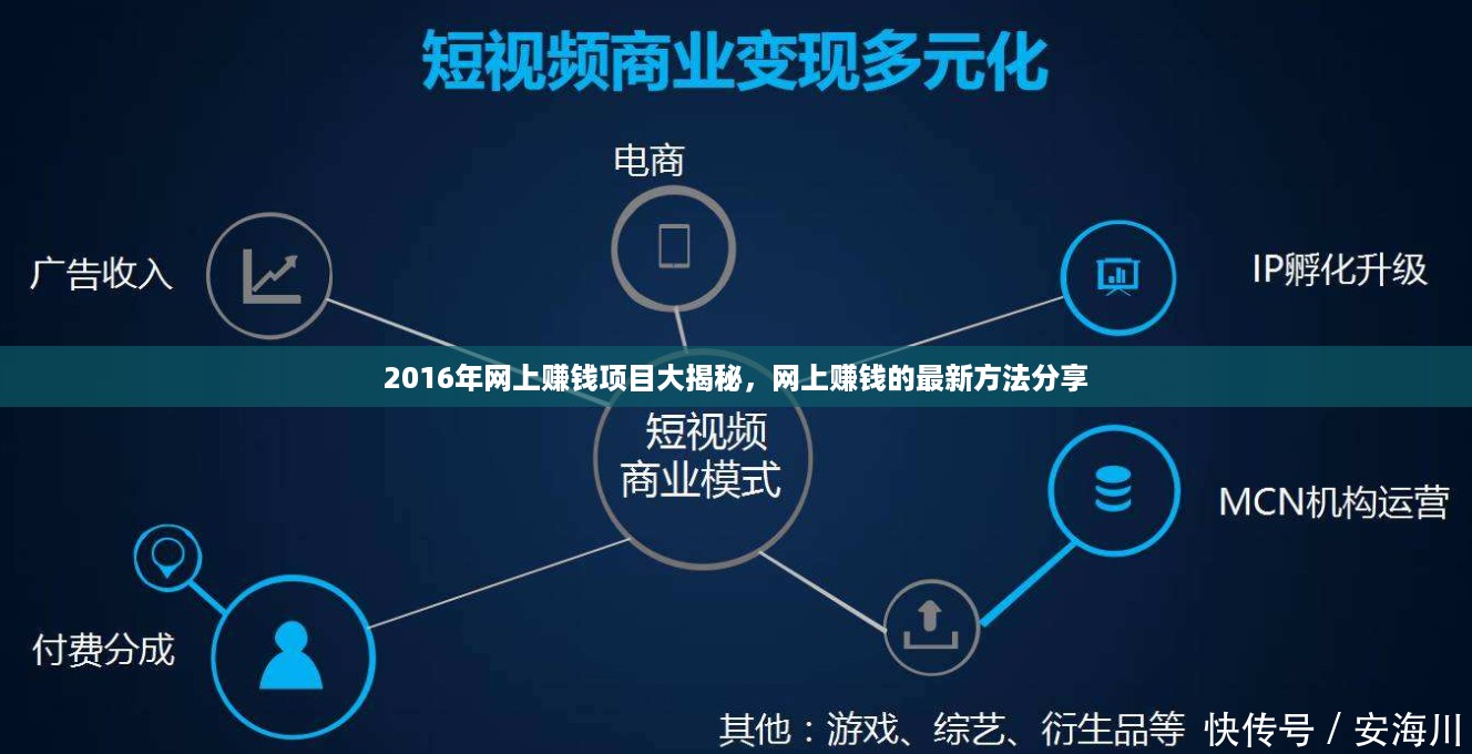 2016年网上赚钱项目大揭秘，网上赚钱的最新方法分享