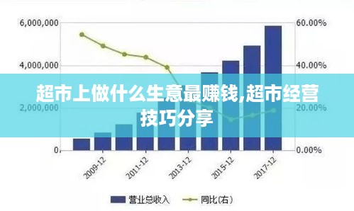 超市上做什么生意最赚钱,超市经营技巧分享