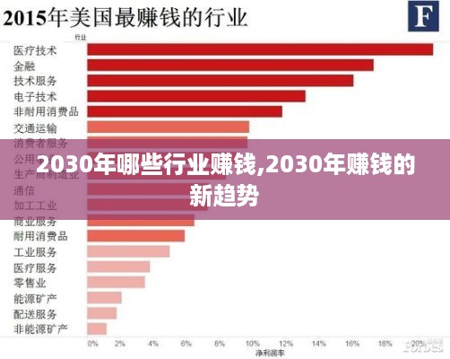 2030年哪些行业赚钱,2030年赚钱的新趋势