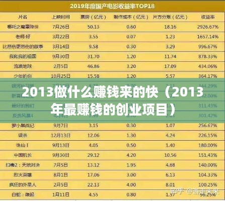 2013做什么赚钱来的快（2013年最赚钱的创业项目）