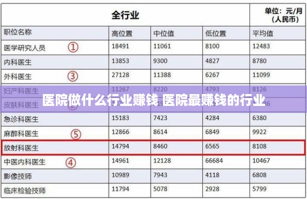 医院做什么行业赚钱 医院最赚钱的行业