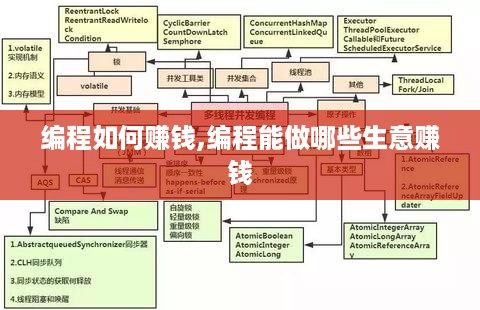 编程如何赚钱,编程能做哪些生意赚钱