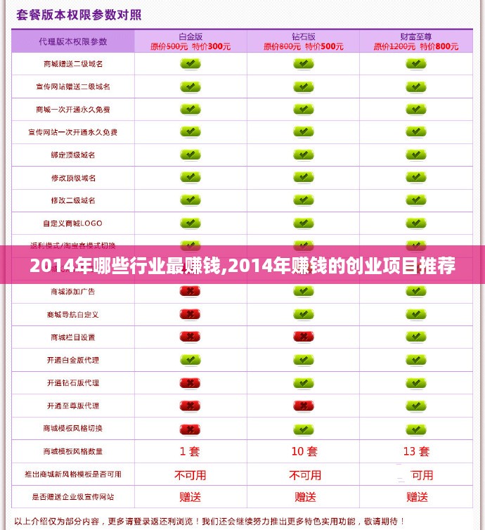 2014年哪些行业最赚钱,2014年赚钱的创业项目推荐