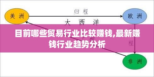 目前哪些贸易行业比较赚钱,最新赚钱行业趋势分析