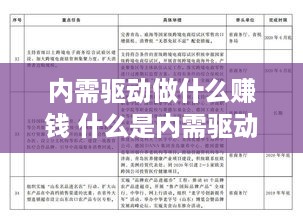 内需驱动做什么赚钱 什么是内需驱动型经济