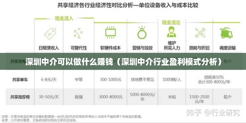 深圳中介可以做什么赚钱（深圳中介行业盈利模式分析）