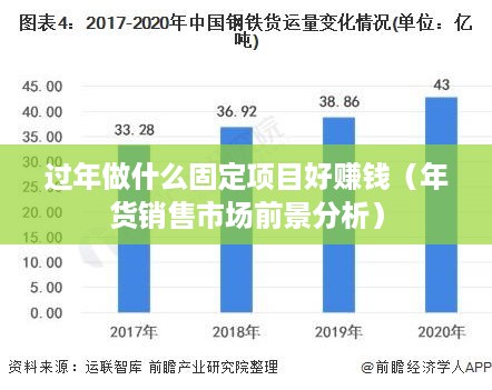 过年做什么固定项目好赚钱（年货销售市场前景分析）