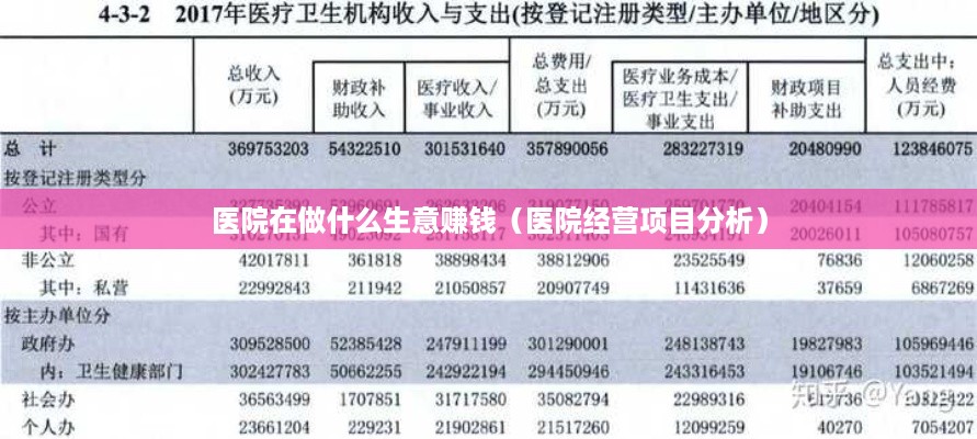 医院在做什么生意赚钱（医院经营项目分析）