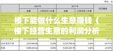 楼下能做什么生意赚钱（楼下经营生意的利润分析）