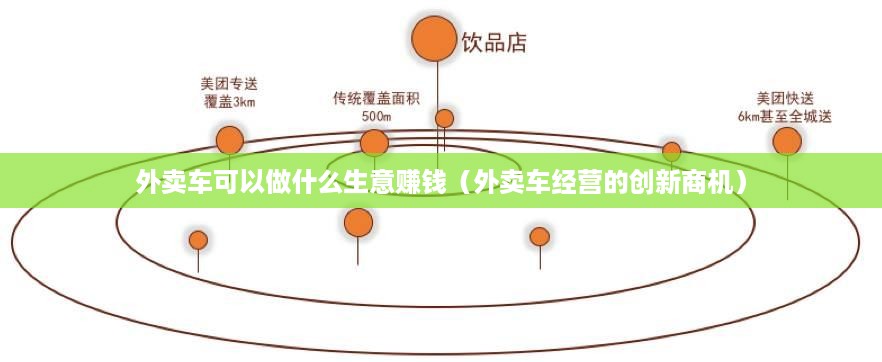 外卖车可以做什么生意赚钱（外卖车经营的创新商机）