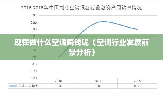 现在做什么空调赚钱呢（空调行业发展前景分析）