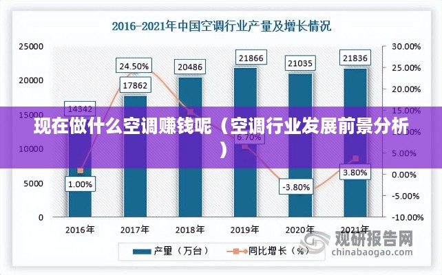 现在做什么空调赚钱呢（空调行业发展前景分析）