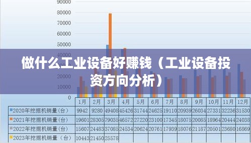 做什么工业设备好赚钱（工业设备投资方向分析）