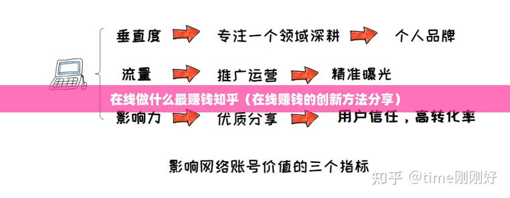 在线做什么最赚钱知乎（在线赚钱的创新方法分享）