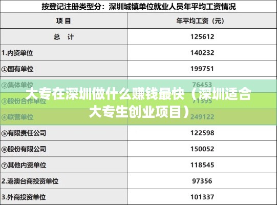 大专在深圳做什么赚钱最快（深圳适合大专生创业项目）