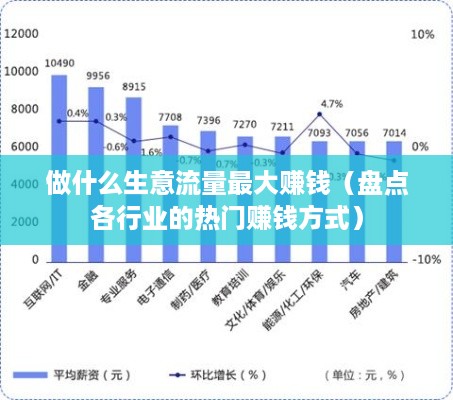 做什么生意流量最大赚钱（盘点各行业的热门赚钱方式）