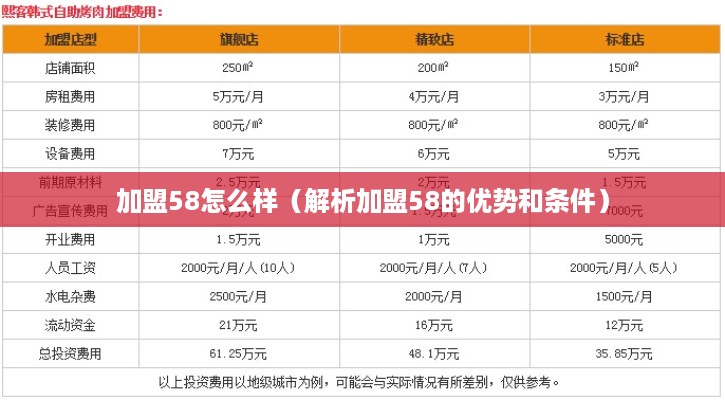 加盟58怎么样（解析加盟58的优势和条件）