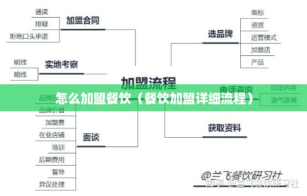 怎么加盟餐饮（餐饮加盟详细流程）
