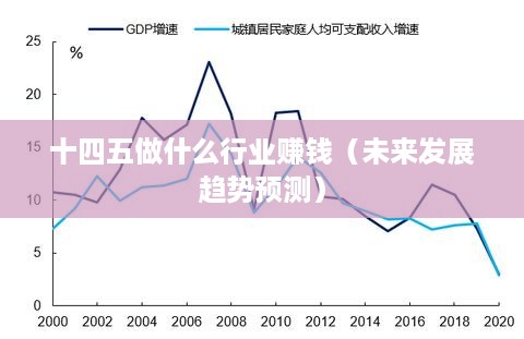 十四五做什么行业赚钱（未来发展趋势预测）