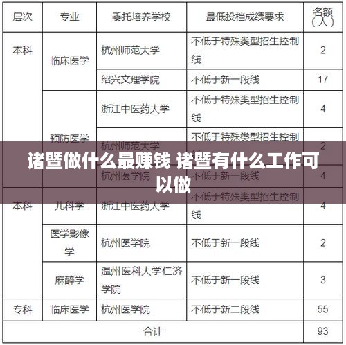 诸暨做什么最赚钱 诸暨有什么工作可以做