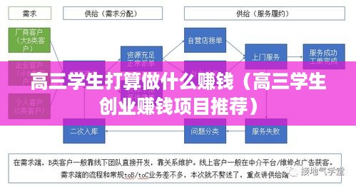 高三学生打算做什么赚钱（高三学生创业赚钱项目推荐）