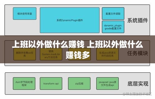 上班以外做什么赚钱 上班以外做什么赚钱多