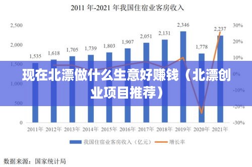 现在北漂做什么生意好赚钱（北漂创业项目推荐）