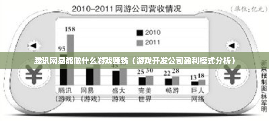 腾讯网易都做什么游戏赚钱（游戏开发公司盈利模式分析）