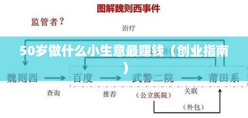 50岁做什么小生意最赚钱（创业指南）