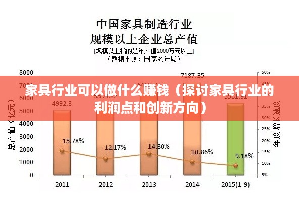 家具行业可以做什么赚钱（探讨家具行业的利润点和创新方向）