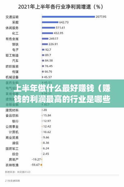 上半年做什么最好赚钱（赚钱的利润最高的行业是哪些）