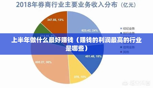 上半年做什么最好赚钱（赚钱的利润最高的行业是哪些）