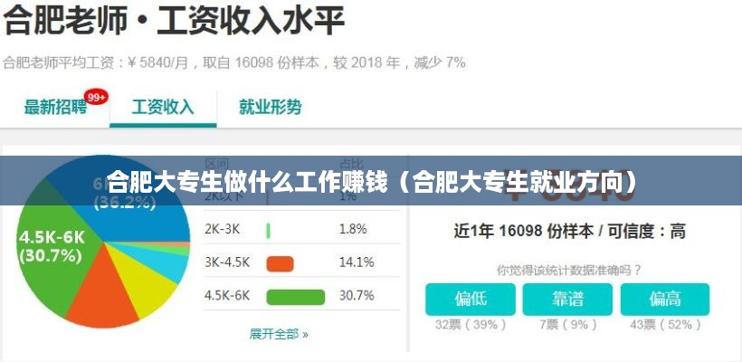 合肥大专生做什么工作赚钱（合肥大专生就业方向）