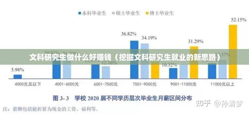 文科研究生做什么好赚钱（挖掘文科研究生就业的新思路）