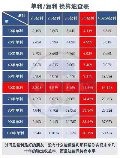 做什么利息最赚钱 做什么利息最赚钱最快