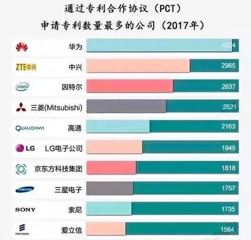 5G时代适合做什么赚钱（探讨5G技术下的商机与投资方向）