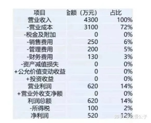 厂里做什么赚钱（厂房经营利润分析）