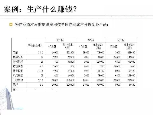 厂里做什么赚钱（厂房经营利润分析）