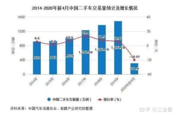 卖二手车能做什么赚钱（二手车交易的利润点分析）