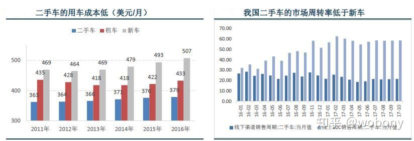 做二手车做什么行业好赚钱（二手车交易市场分析）