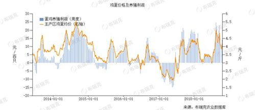 现在做什么农产品最好赚钱（2024年农业市场前景分析）