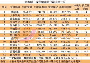 动漫做什么赚钱（动漫产业的盈利模式探究）