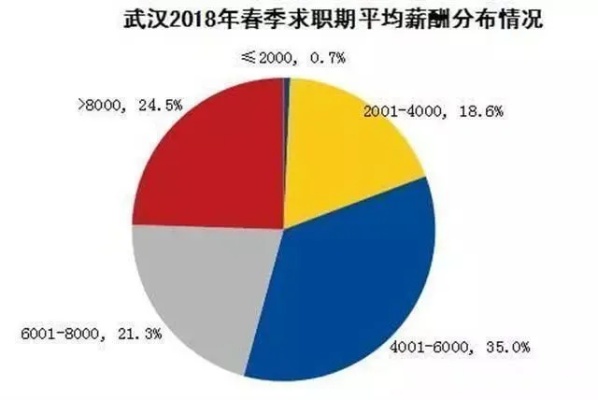 武汉做什么最赚钱行业呢（探索武汉最具潜力的赚钱行业）