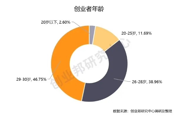 武汉做什么最赚钱行业呢（探索武汉最具潜力的赚钱行业）